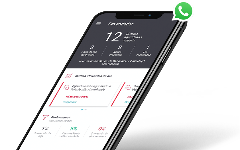 CRM Webmotors