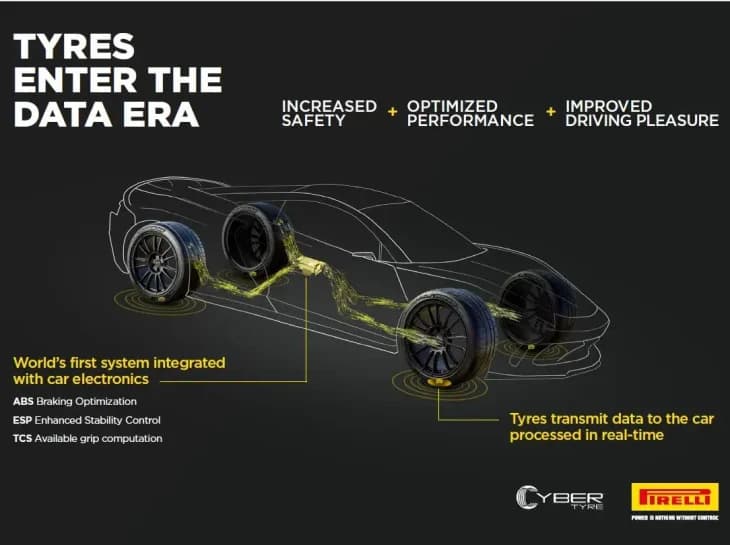 Pirelli e Bosch juntas para criar pneus conectados