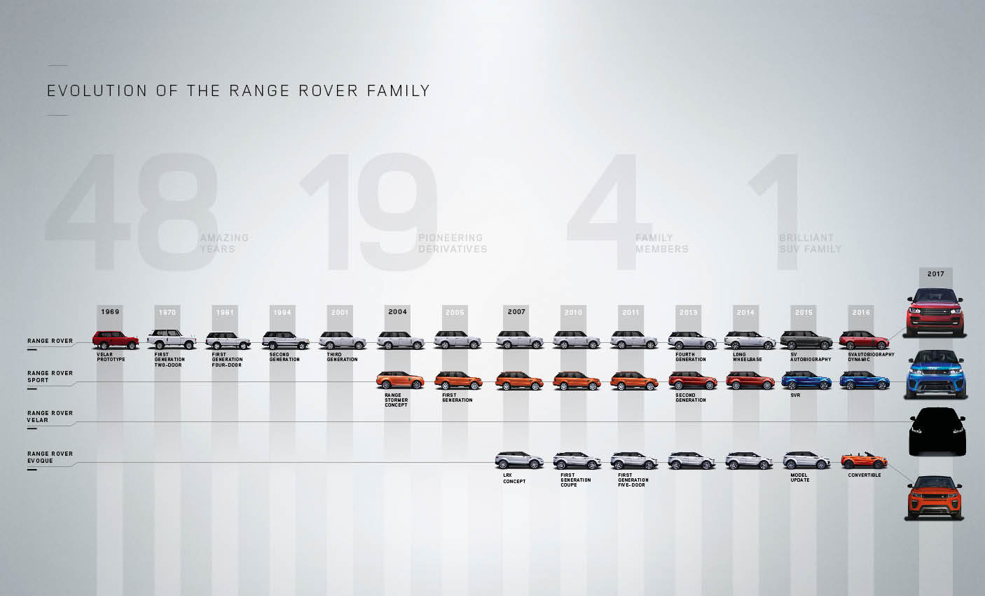 Range Rover Velar 