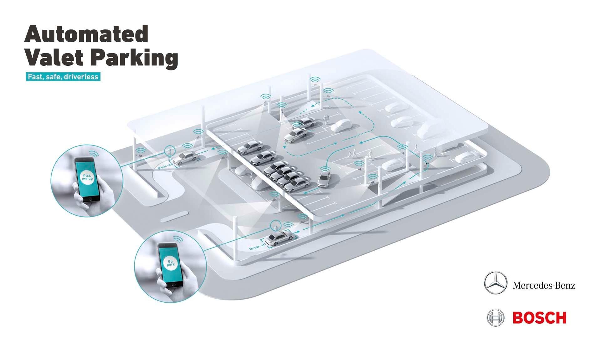 mercedes-benz-automated-parking-system