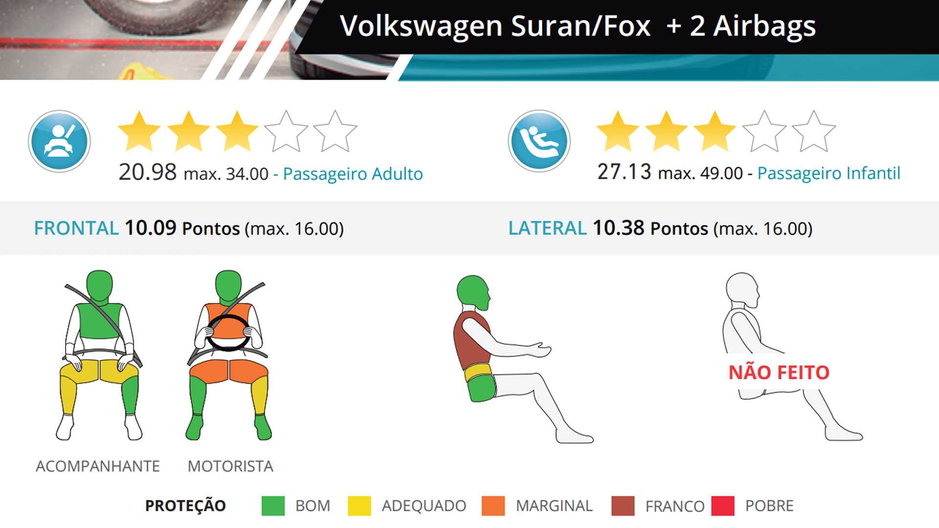 Volkswagen Fox Latin Ncap 2019