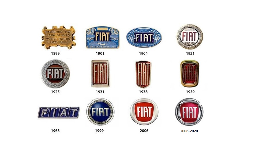 Logos Da Fiat Na História