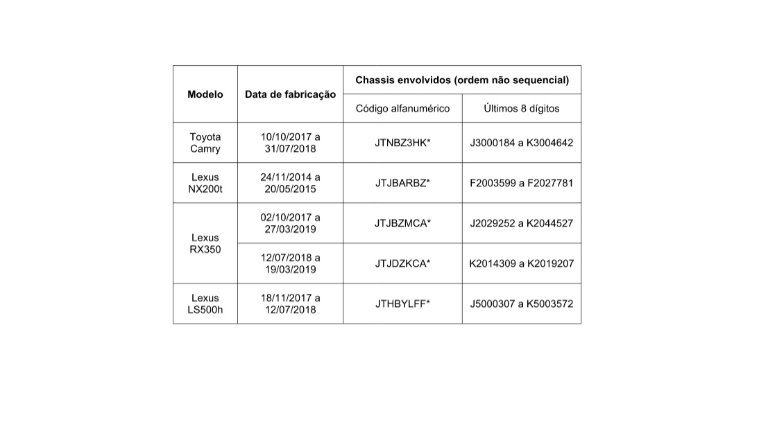 Recall Toyota E Lexus