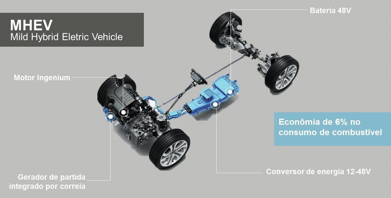 Novo Evoque Imagem Feature Mhev