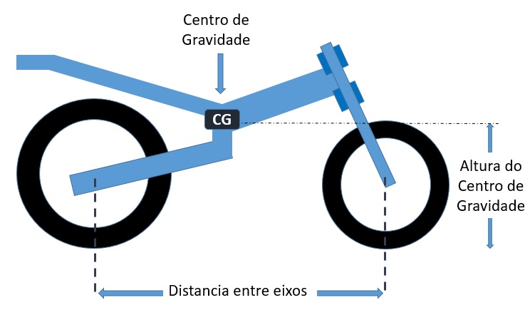 6. Geometria Da Moto