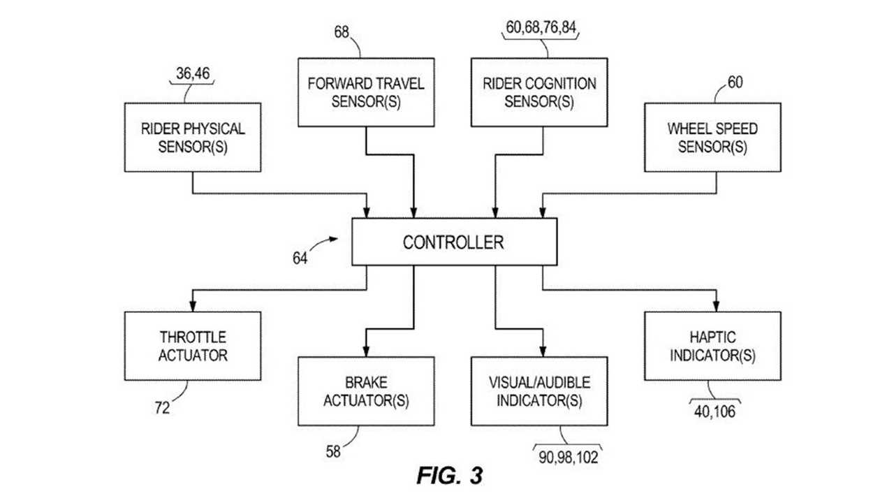 Thumbnail 3. Harley Davidson Radar
