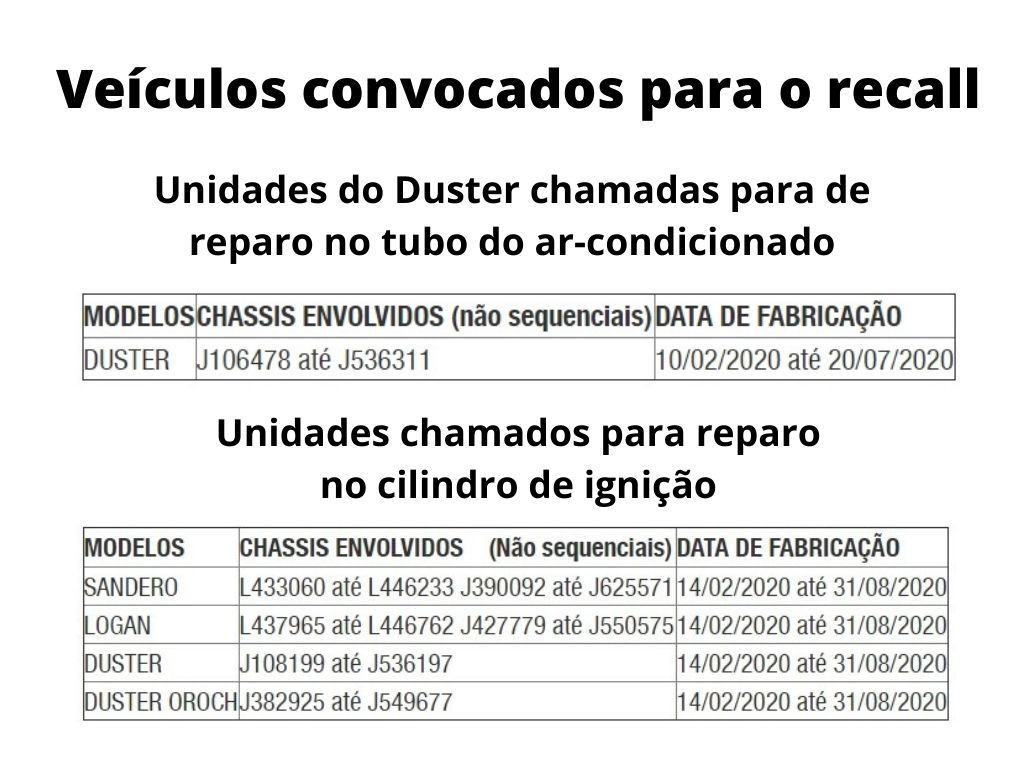 Reparo No Tubo De Ar Condicionado