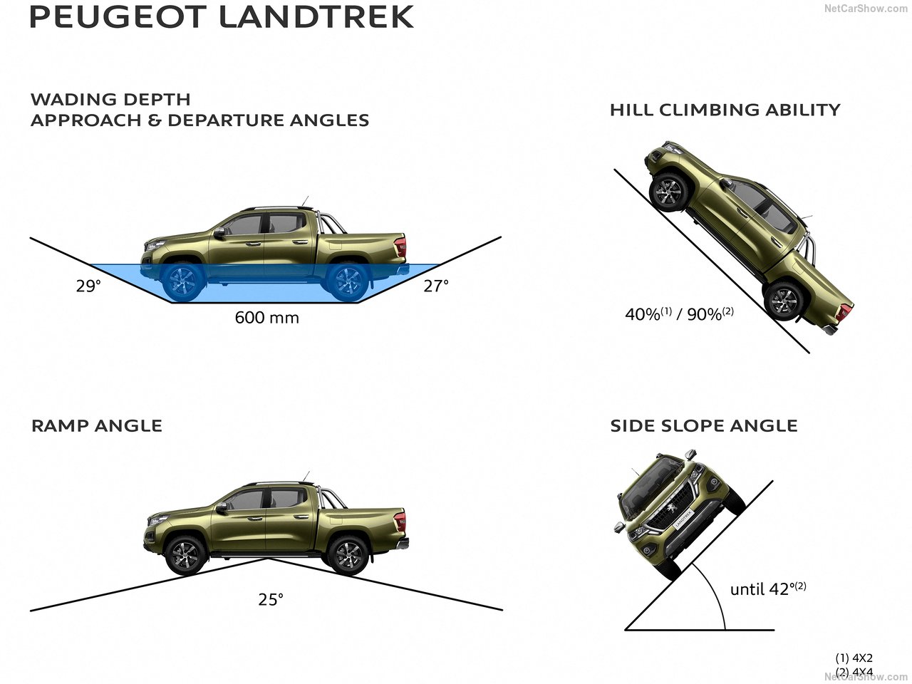 Peugeot Landtrek 2021 1280 22