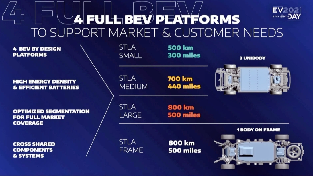Esquema de novas plataforma eletrificadas da RAM
