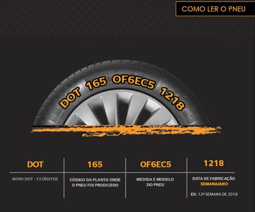 Como Ler O Pneu