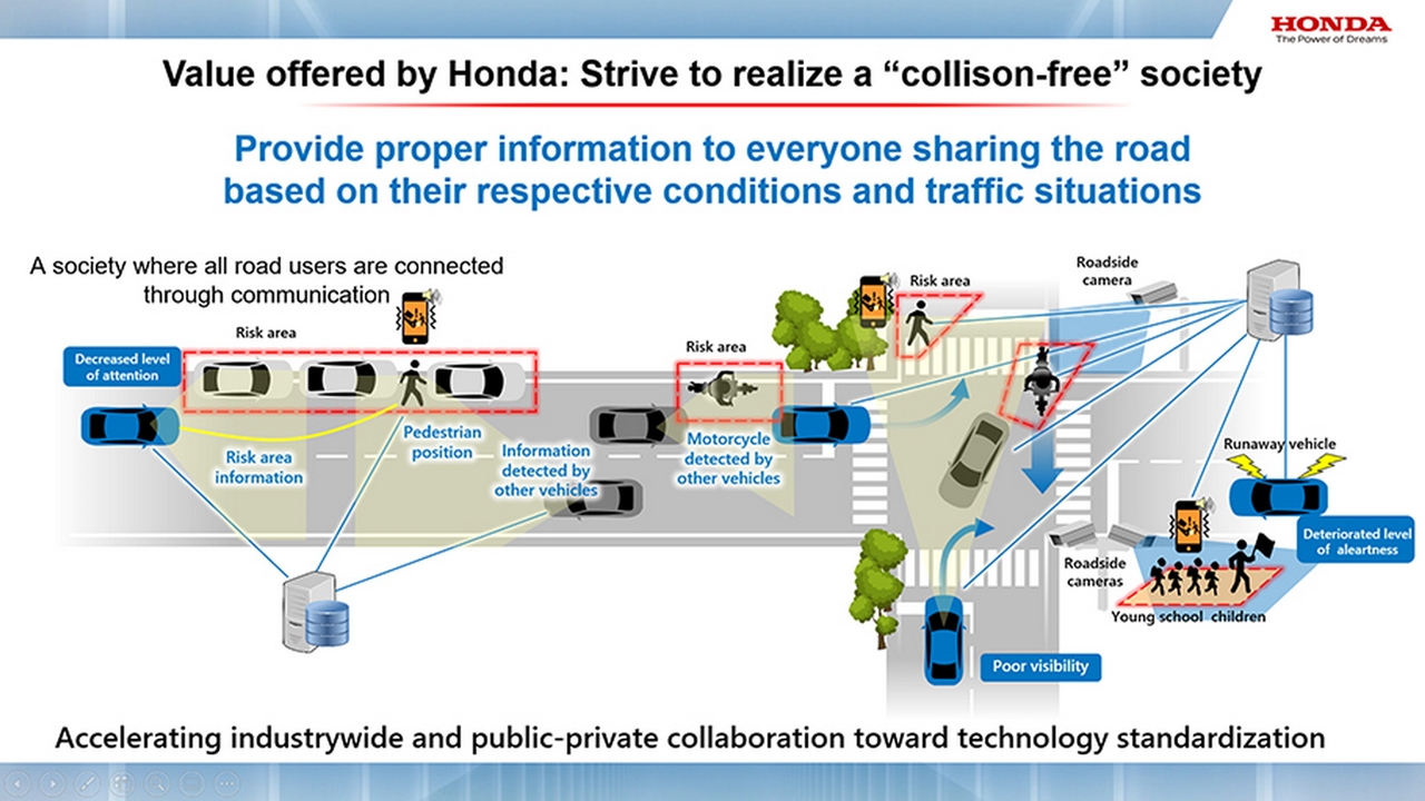 2021 Honda Advanced Future Safety Tech 1