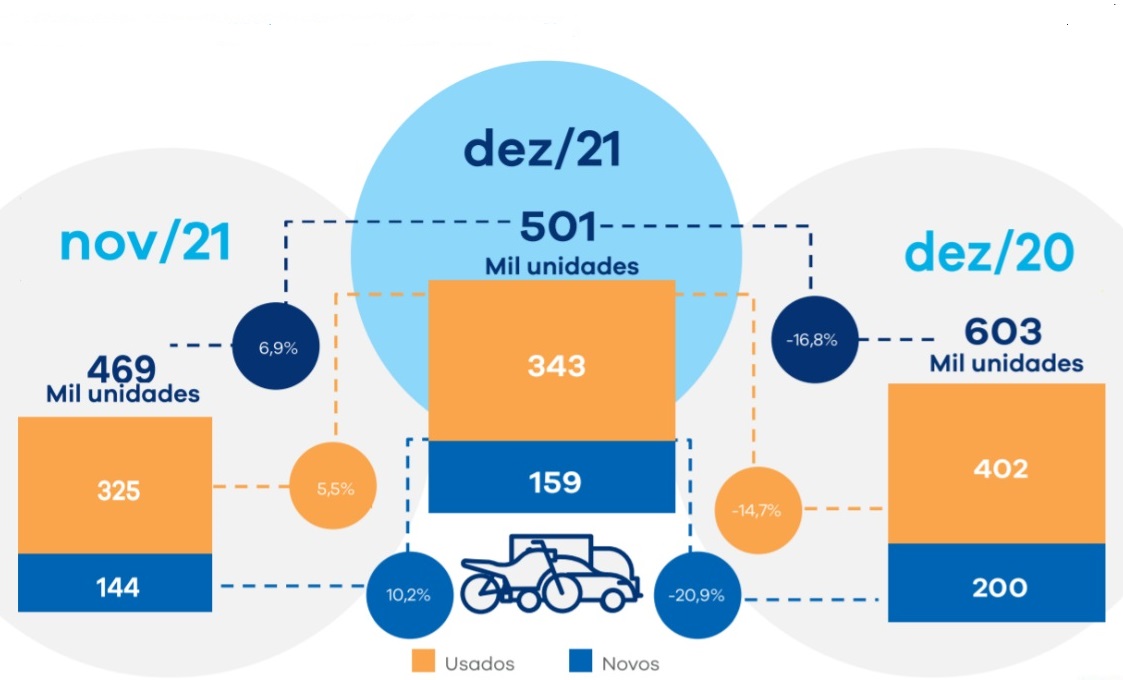 financiamento de veículos