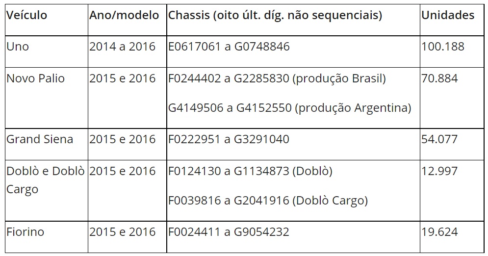 Númeração De Chassis