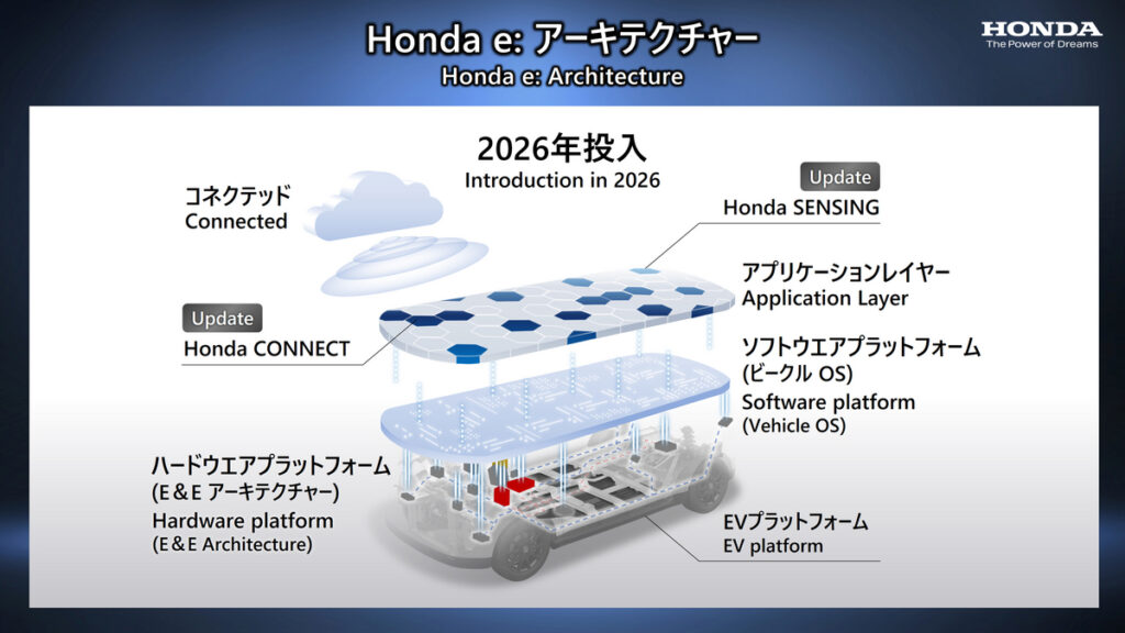 Summary Of Honda Briefing On Automobile Electrification Business