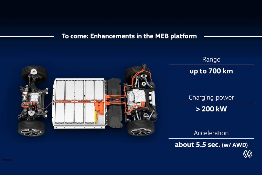 Generated By Pixel @ 2022 04 17t21:23:31.348753 - elétricos volkswagen