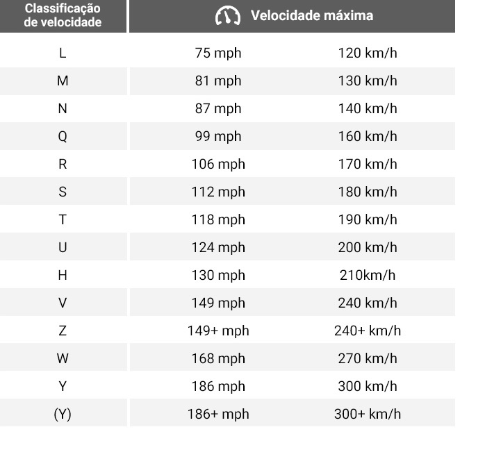 Tabela De Velocidade pneus motos