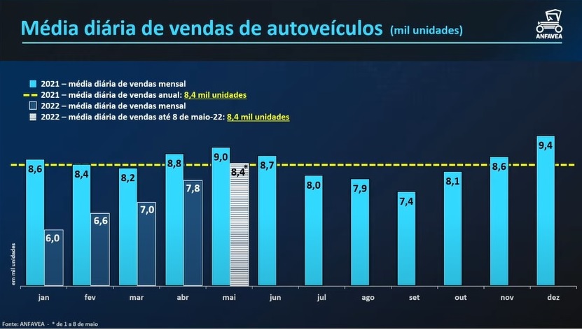 Anfavea Gráfico semicondutores