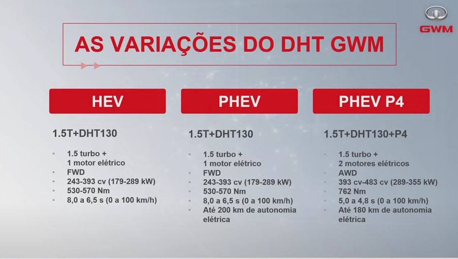 Great Wall Dht