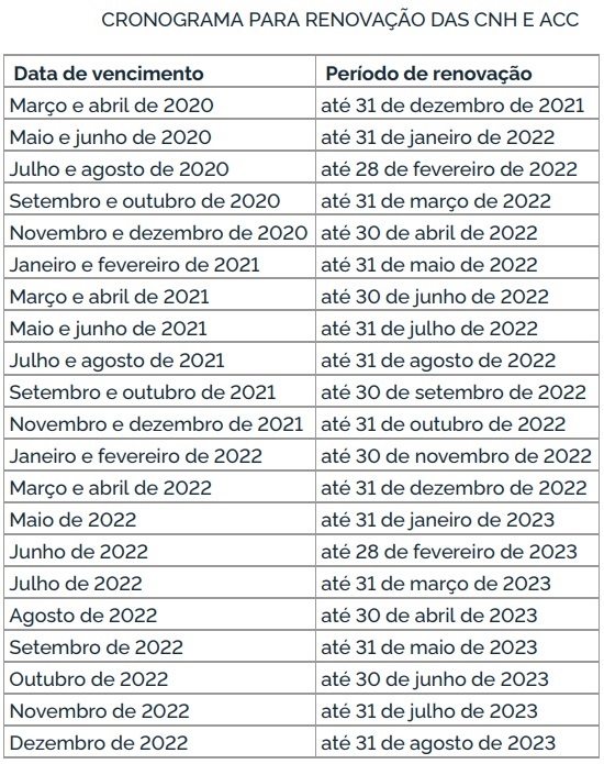 Cronograma Renovação Cnh Sp