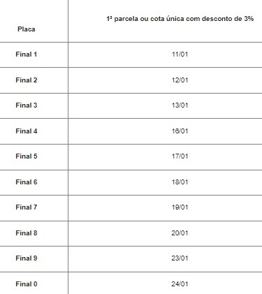 Ipva São Paulo 2023 Tabela 1