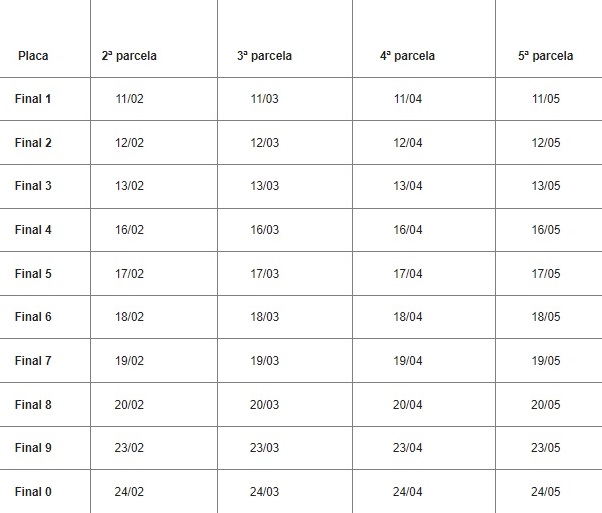 Ipva São Paulo 2023 Tabela 2