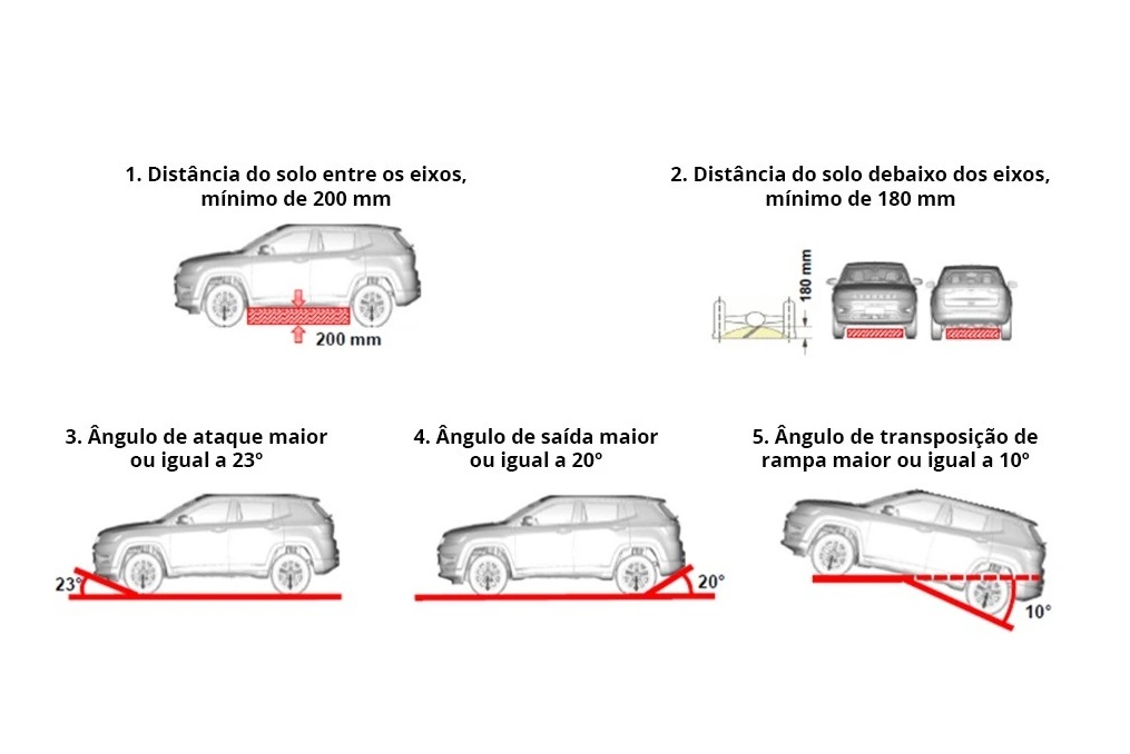 Suv Inmetro Gráfico1