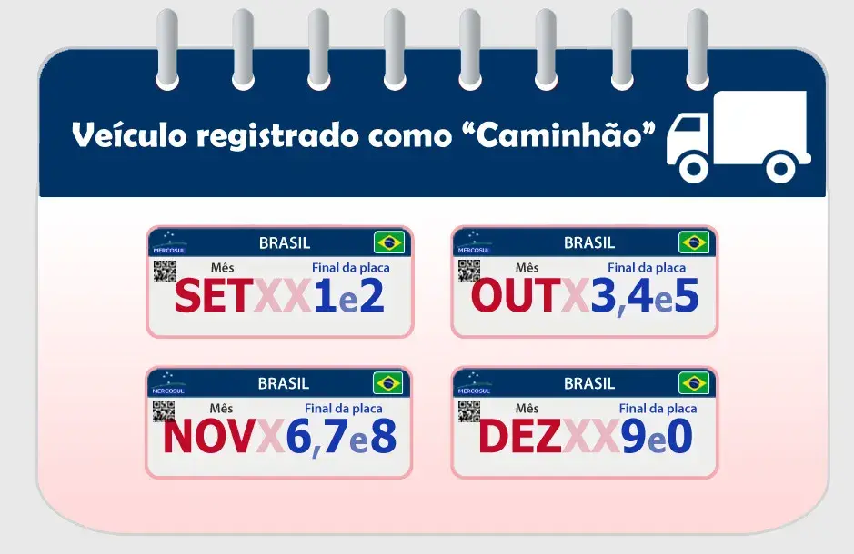 Licenciamento 2024 em SP veja o valor e o calendário de pagamento
