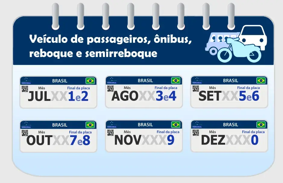 Licenciamento 2024 em SP veja o valor e o calendário de pagamento