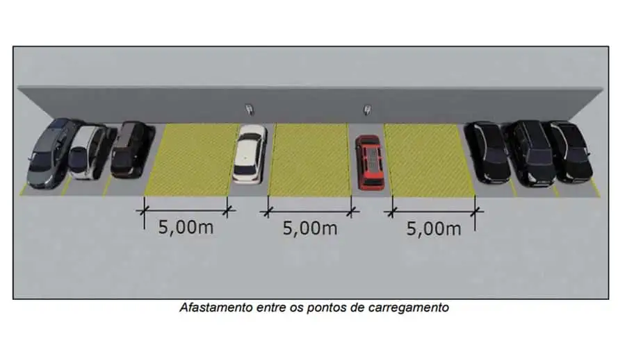 Bombeiros Carro Elétrico