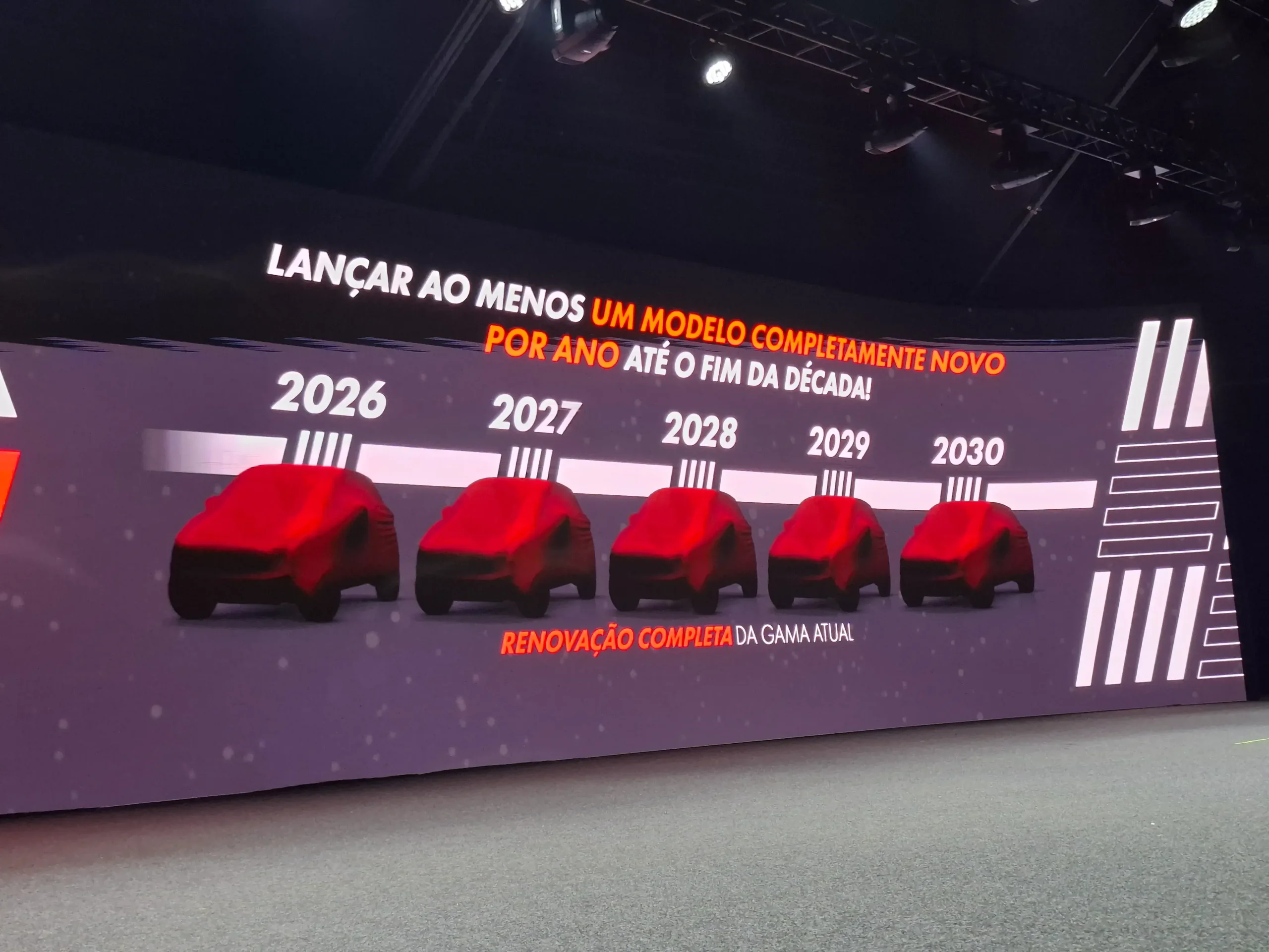 Lançamentos Fiat Até 2030